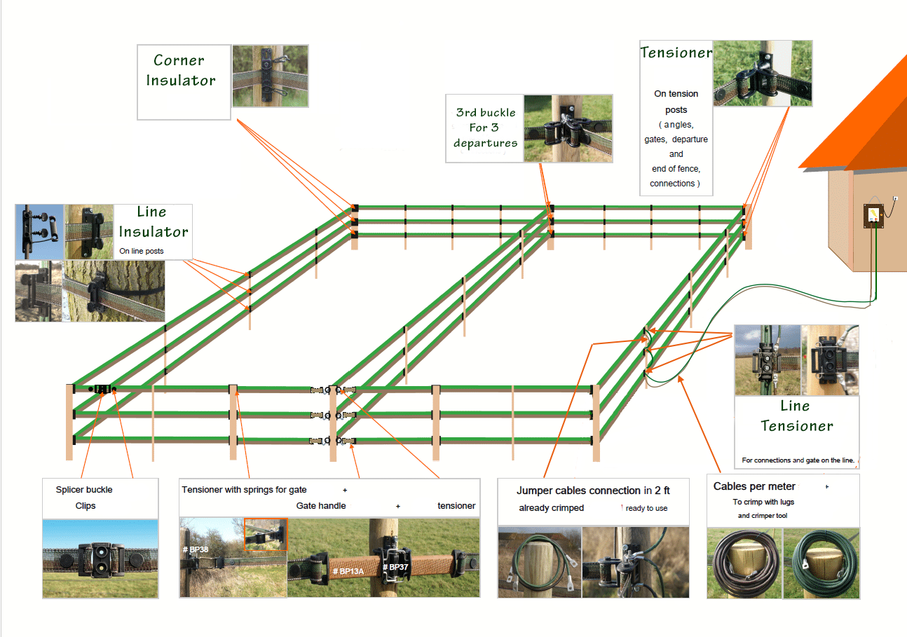 Bi-Polar Fencing Components