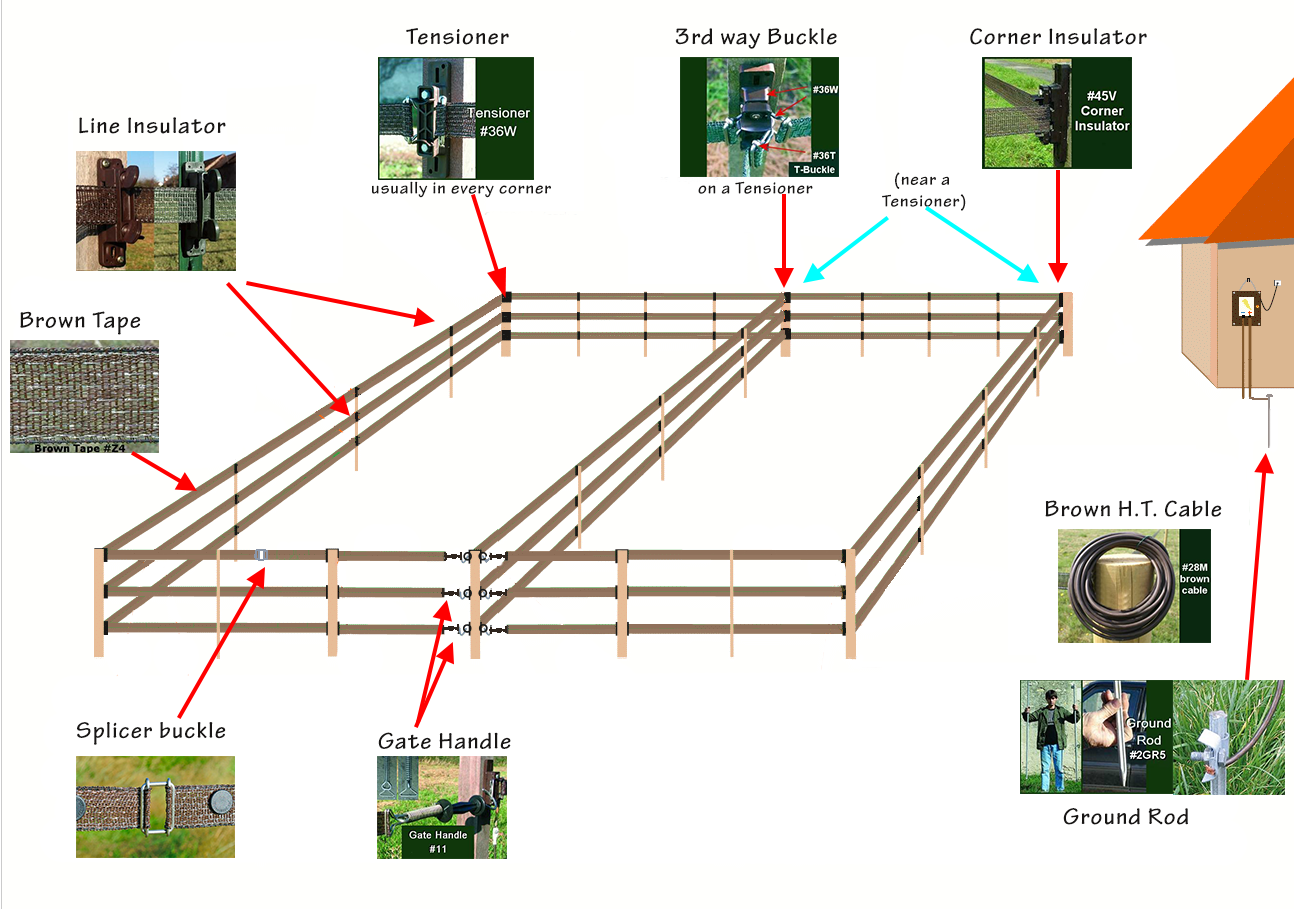 Traditional HorseGuard fencing components